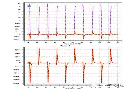 PCB串扰能量相反传输（串扰测量）-图3