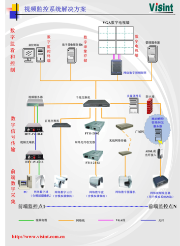 视频监控系统传输部分设计（视频监控系统传输部分设计方案）