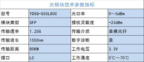 千兆光模块传输距离（千兆光模块参数）