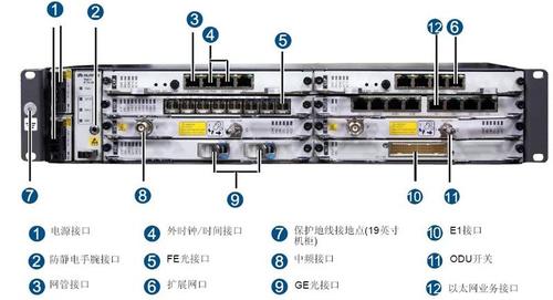 ptn传输告警（传输设备告警）-图1