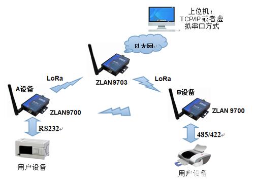 485无线传输销售（485无线传输距离）-图2