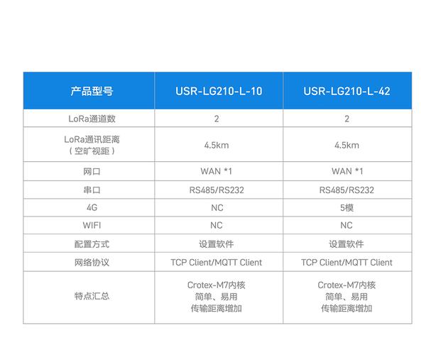 lora传输标准（lora传输数据量）-图2