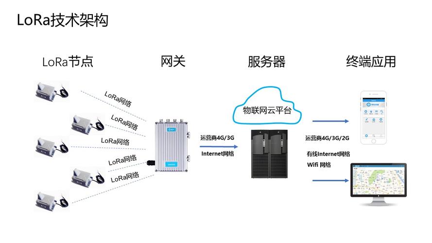 lora传输标准（lora传输数据量）-图3