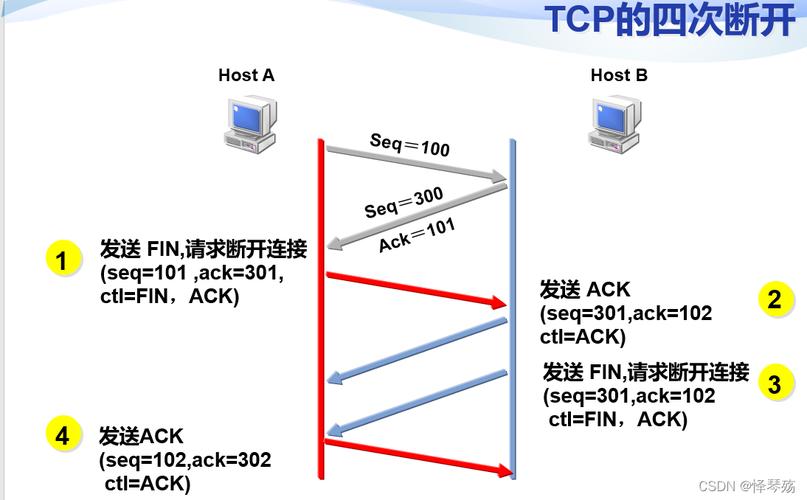 tcpudp传输速度（tcp传输速度快吗）