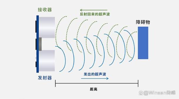 超声波音频传输（将超声波转换为电信号）