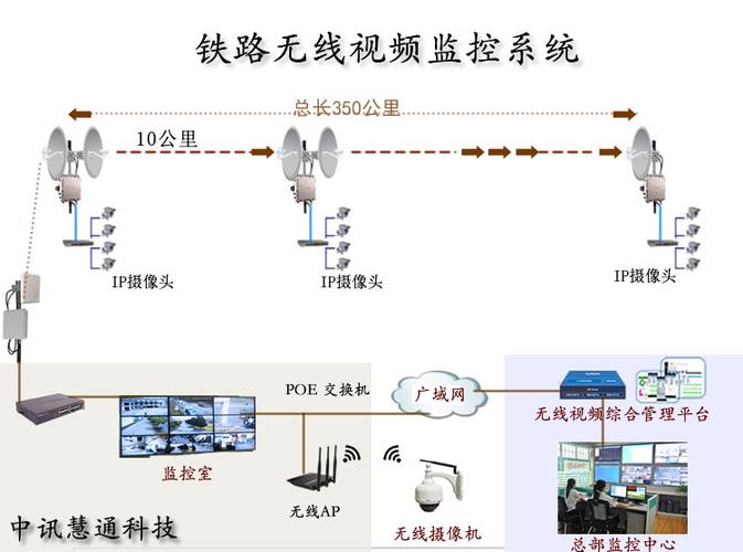 摄像头的数据怎么传输（摄像头怎么传输图像）-图3