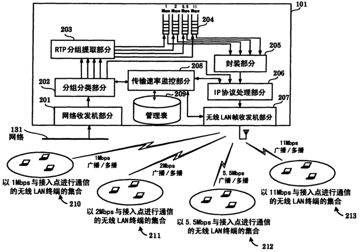 数据不分组传输（分组传输技术）-图2