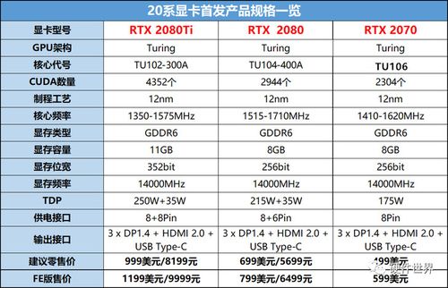 2080super雕跑分多少的简单介绍-图3