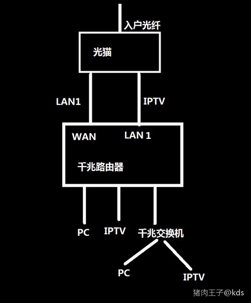 电力猫传输原理图（电力猫传输速率是多少）-图1