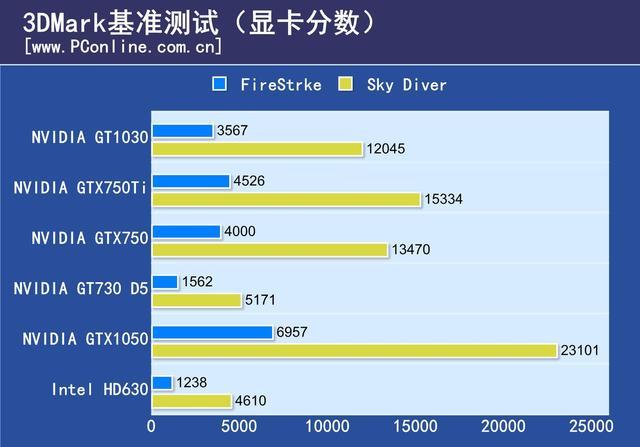 gt610显卡跑分的简单介绍-图3