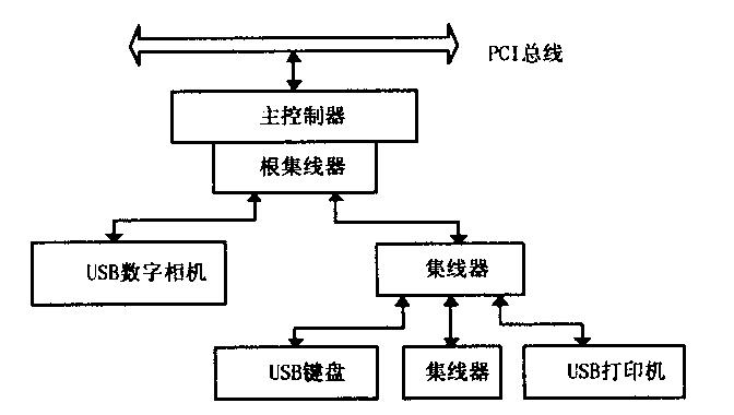 总线传输数据的方式（总线传输数据的方式中,哪种方式最优秀?）