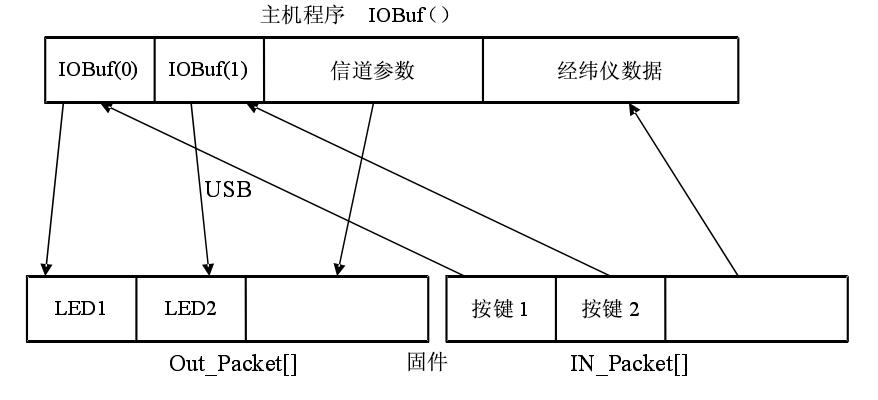 总线传输数据的方式（总线传输数据的方式中,哪种方式最优秀?）-图2