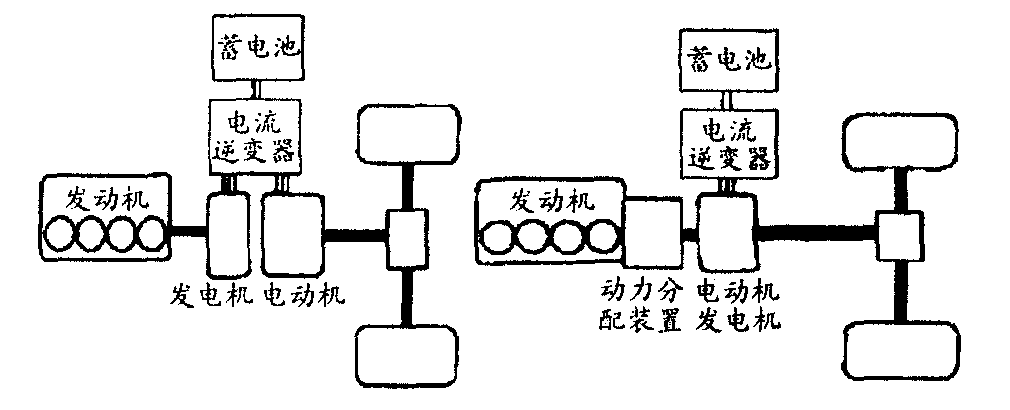 纯电动汽车动力传输（纯电动汽车动力传输图）-图2