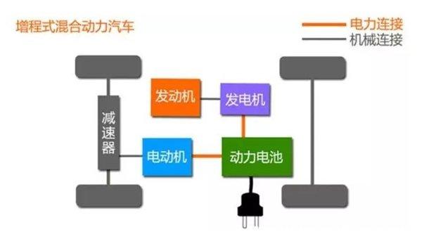 纯电动汽车动力传输（纯电动汽车动力传输图）-图3