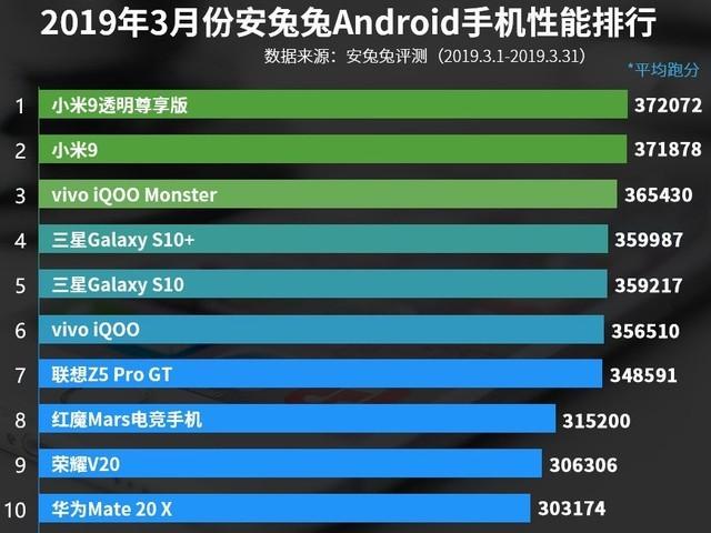 联想6pro的跑分的简单介绍-图2