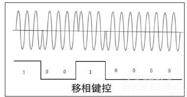 脉冲信号长线传输（脉冲信号长线传输问题）-图1