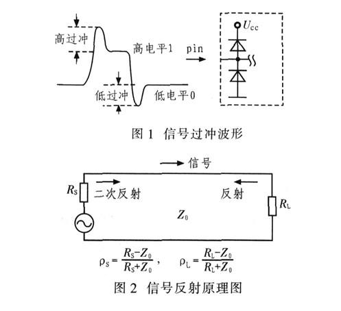 脉冲信号长线传输（脉冲信号长线传输问题）-图2