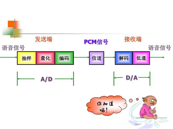 数字传输语音丢数据（数字语音传输速率是多少,为什么）