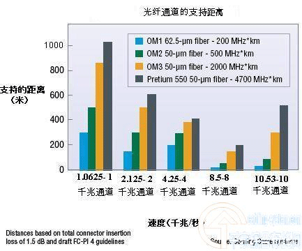 光纤传输每秒每芯收费（光纤每秒的数据传输量）-图2