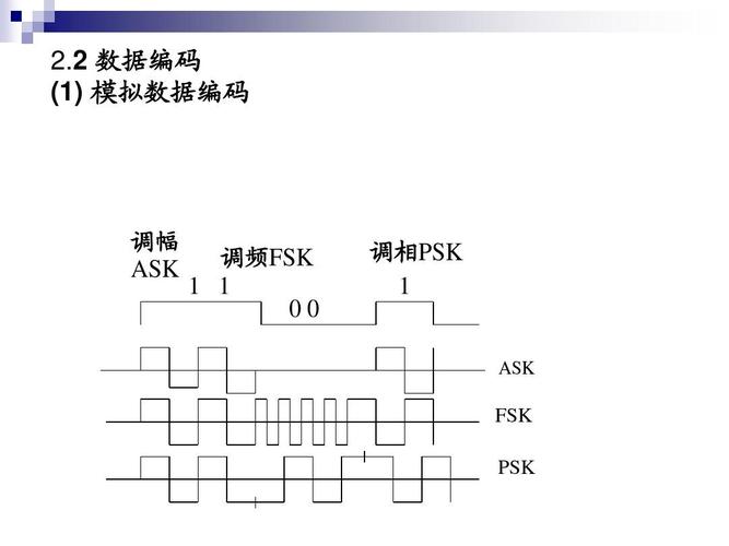 pl给ps传输用什么意思（psk传输方式是什么传输方式）-图1