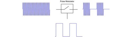 传输信号8电平基带脉冲（传输信号为四电平基带脉冲序列）-图1