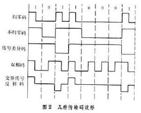 传输信号8电平基带脉冲（传输信号为四电平基带脉冲序列）-图3