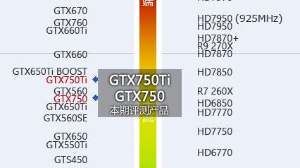 昂达gtx650跑分的简单介绍-图1