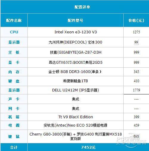 昂达gtx650跑分的简单介绍-图3