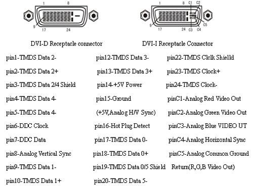 dvi接口传输距离（dvi接口宽度）-图1