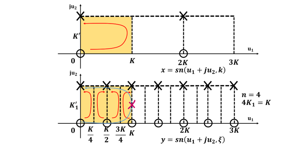 椭圆滤波器的传输函数（椭圆滤波器特点）-图3