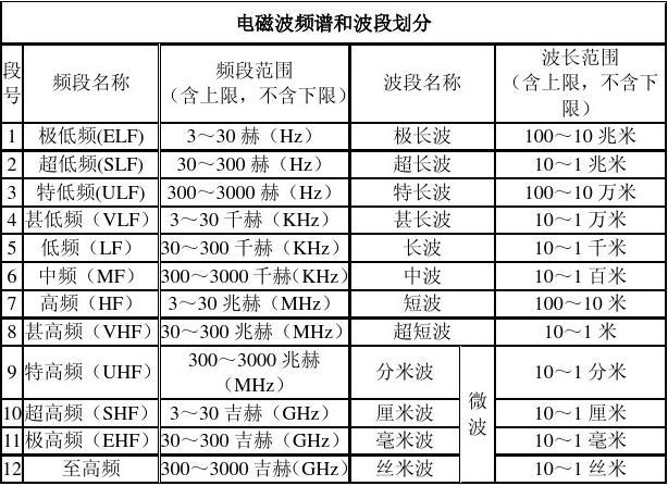 单波传输组波（单波段图像有哪些显示方式）-图2