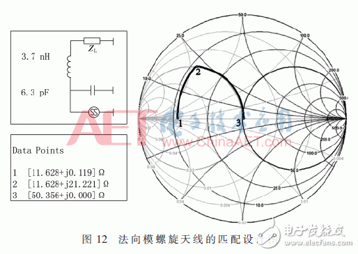 gps微波传输平面天线（微波天线设计软件）-图3