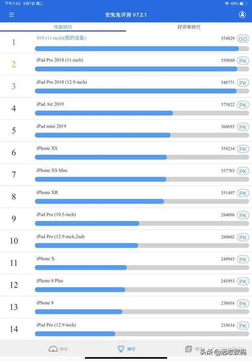 ipad2018新款跑分多少的简单介绍