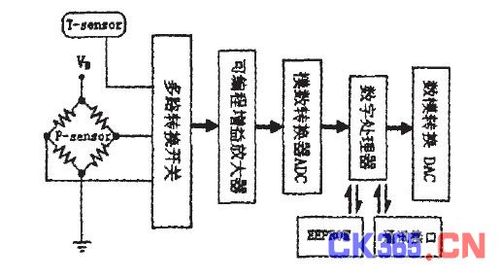 压力信号靠无线传输（如何将压力信号转化为数字信号）-图2