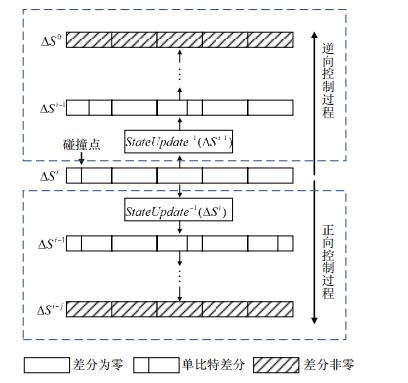 s-s传输模型（通信传输模型）-图2