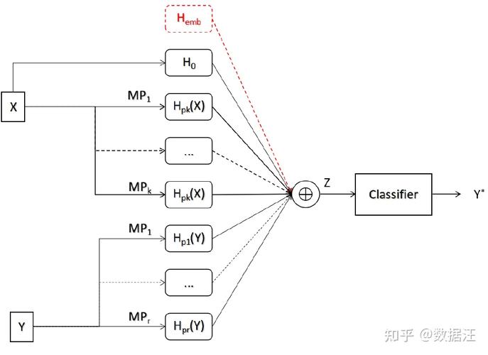 s-s传输模型（通信传输模型）-图3