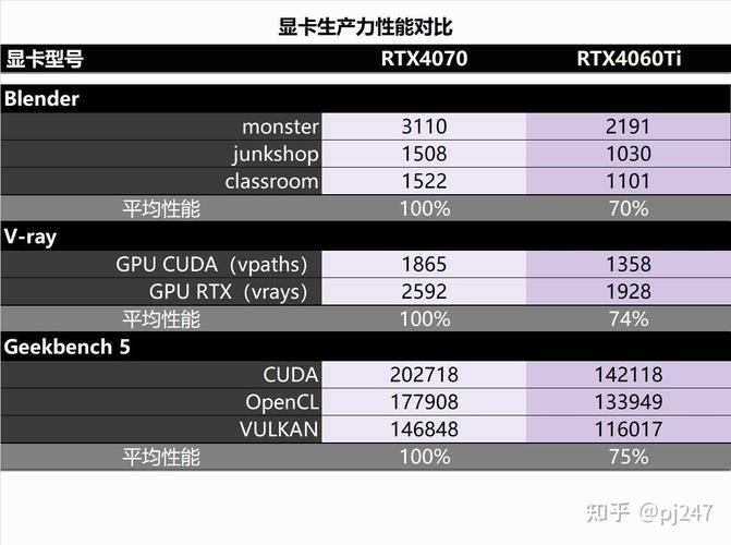 nvidia6800的跑分的简单介绍