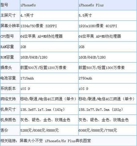 关于6plus6splus跑分的信息-图3