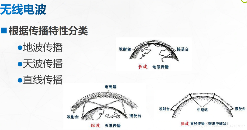 图像信号如何传输（图像信号的传输介质）-图3