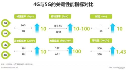 5g传输速度是多少（5g传输速度范围）-图2