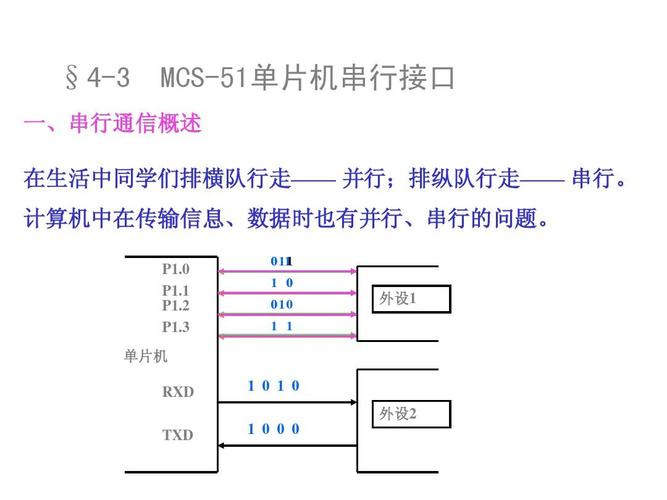 51单片机串行口传输（51单片机串行口通信）