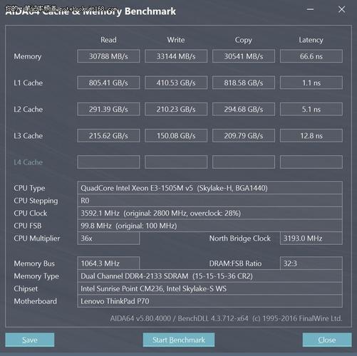 包含thinkpadp70跑分的词条-图1