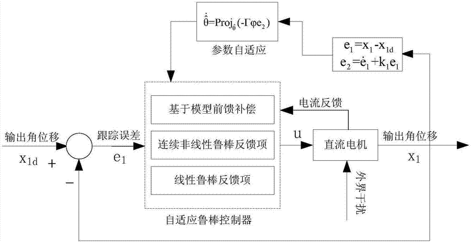 电气特性是传输特性吗（电气特性总结）-图1