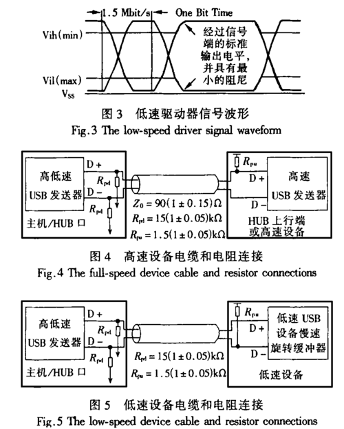 电气特性是传输特性吗（电气特性总结）-图2