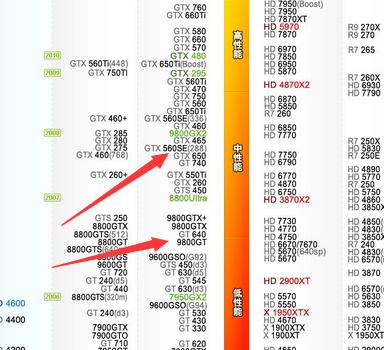 为什么680显卡跑分很低的简单介绍-图2