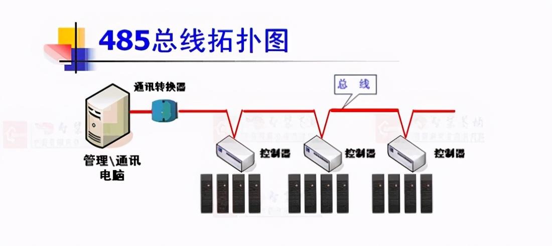 485多点传输（485总线的传输距离）-图3