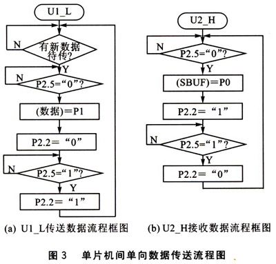 网络单向传输的实现（单向传输和双向传输）-图3