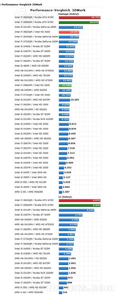 酷睿i57600k跑分的简单介绍-图3