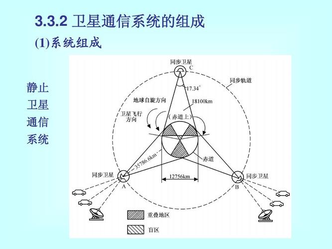 星地传输信道（星际信号传输）-图2