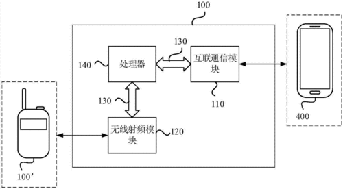 对讲机的传输原理（对讲机的传输方式）-图3